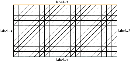 Приямоугольная равномерная расчетная сетка созданная командой square в FreeFem++