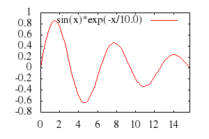 Пример графика в gnuplot